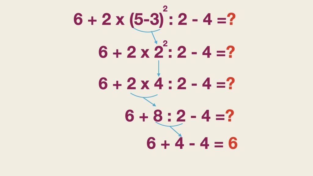 Matematický príklad s vyznačeným postupom výpočtu, znázorňujúci správne poradie operácií.