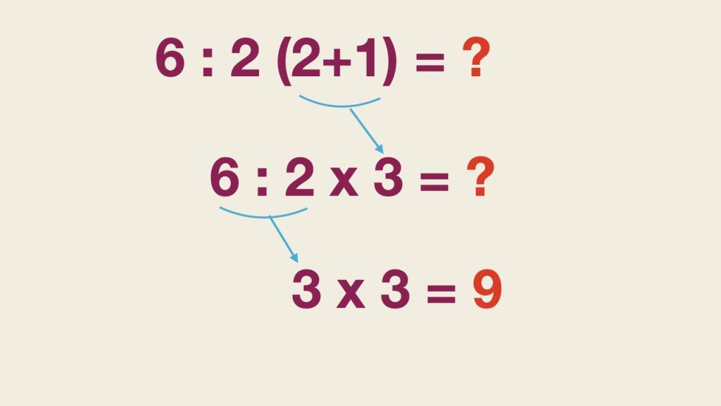 Matematická rovnica 6 : 2 (2+1) s grafickým postupom jej riešenia krok za krokom.