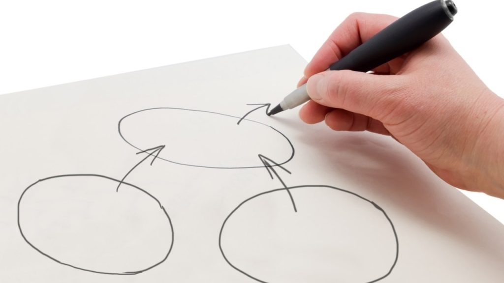 Ruka kreslí tri kruhy na papieri ako mentálne cvičenie rozdelenia kontroly a vplyvu