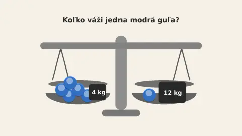 Obrázková matematická hádanka so starou váhou – na jednej strane päť modrých gúľ a závažie 4 kg, na druhej jedna guľa a závažie 12 kg, otázka: Koľko váži modrá guľa?